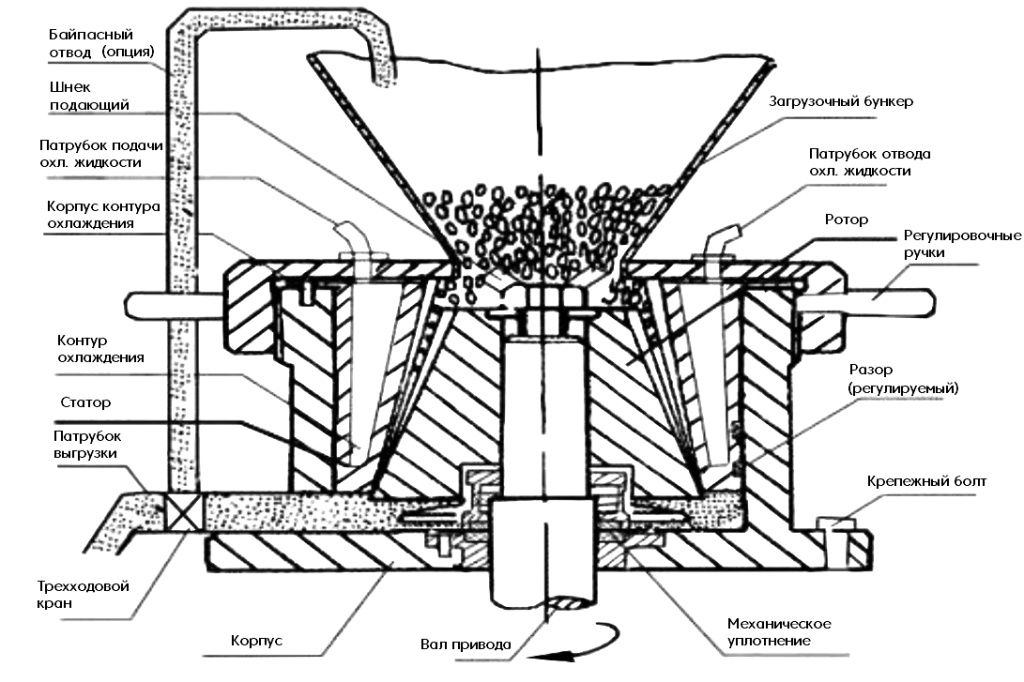 Схема коллоидной мельницы MJ-200