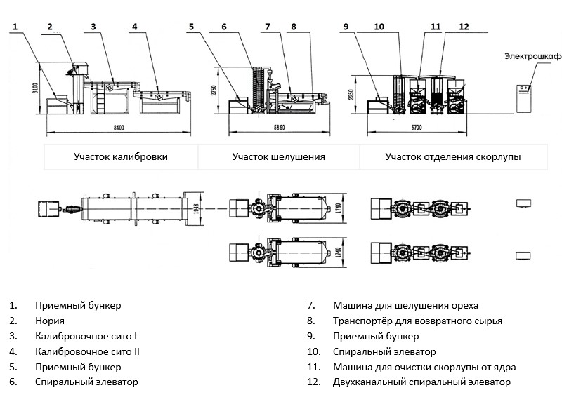 Схема оборудования TFSZ-100